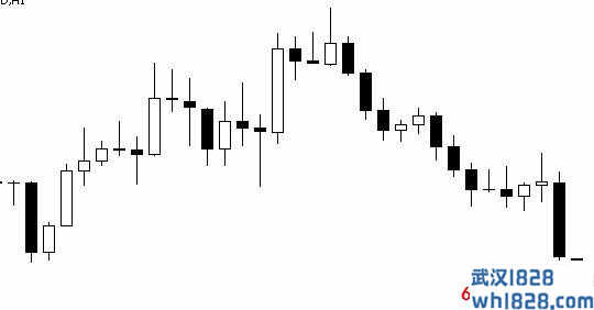 Volatility Indicator波动指标下载