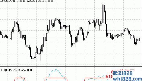 TTF - MetaTrader 4脚本外汇指标下载!