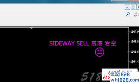 Sideway or Trend震荡/趋势判别指标下载!