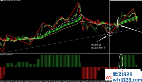 东南亚外汇战斗机Mt4交易系统下载!