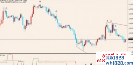 ExMass大众趋势MT4分析系统下载