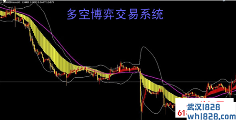 多空博弈趋势交易系统下载