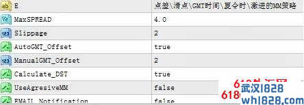 外汇组合程序化EA交易