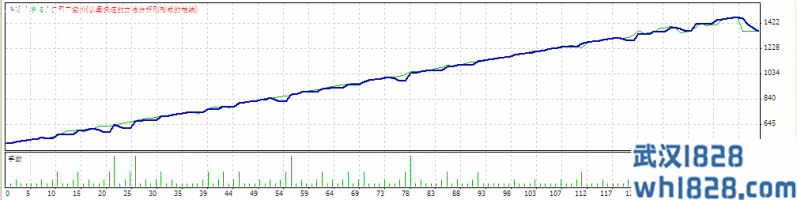 10PIPS PRO外汇EA下载