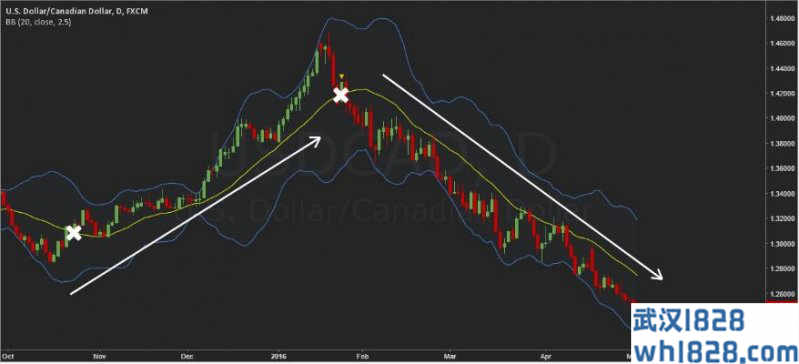 布林线指标,布林线止损指标Boll下载
