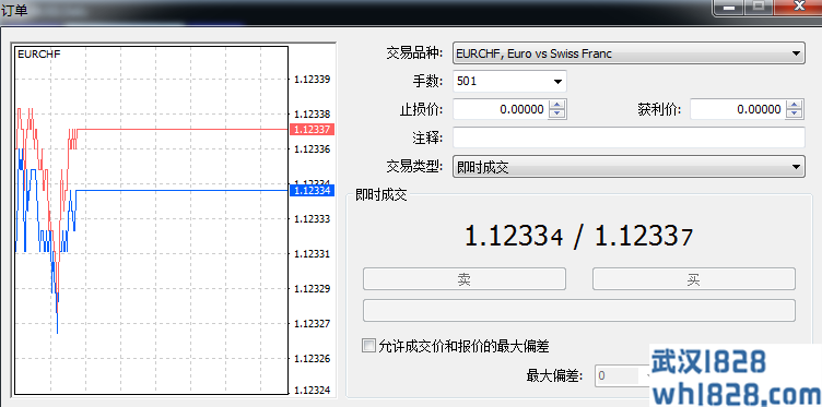 外汇交易中怎么使用追踪止损?