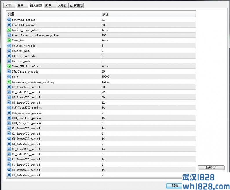 双重CCI&MA组合下载