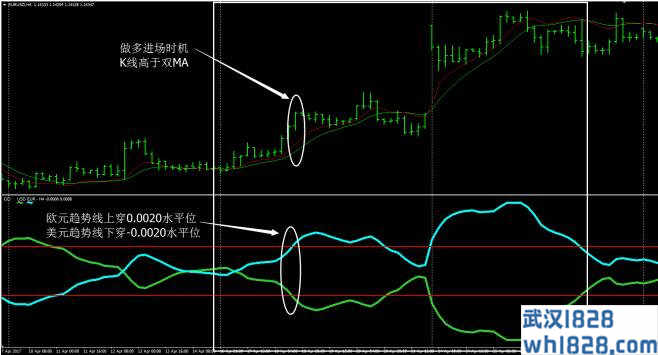 即刻趋势线外汇交易系统下载