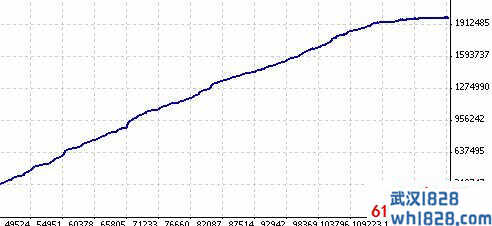 外汇EA Robot Power M5_meta4 V12下载