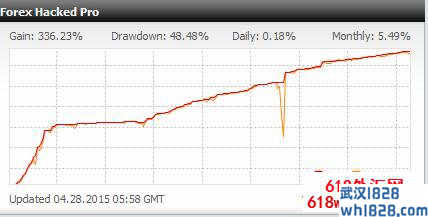 Forex Hacked老牌网格外汇EA下载