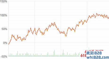 Volatility Master EA v1指标下载