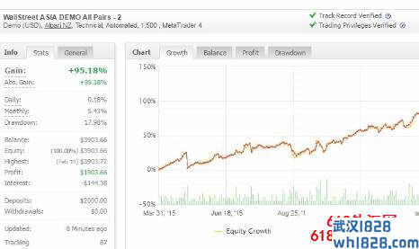 华尔街(Wallstreet)外汇EA交易系统下载