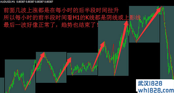 短线时间指标 MT4指标推荐 指标系统