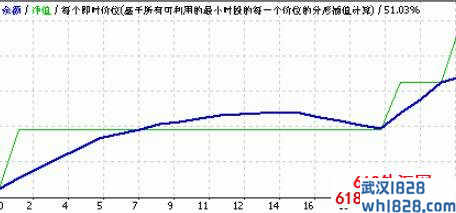 RSI Power Maximum外汇EA下载!