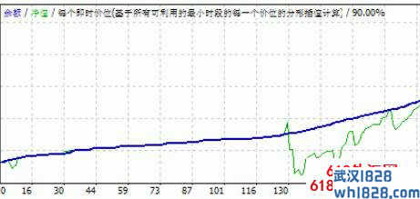 H1 GBPUSD EA v3与v5版本合集外汇EA下载!