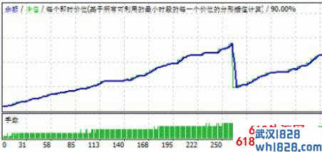 著名欧元冲击波 Euro Blaster v2外汇EA指标下载