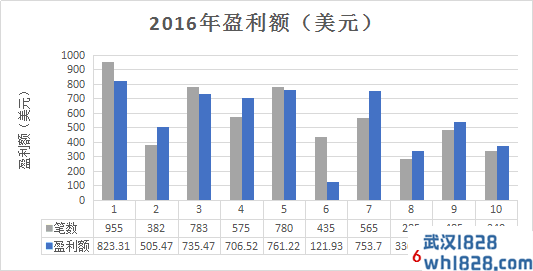 聖杯壹号智能交易系统：融合人工智能理念的EA！