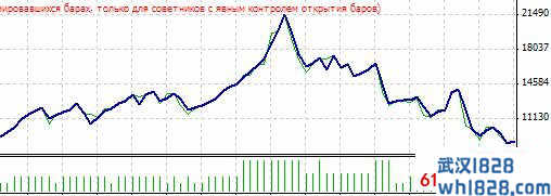 Anubis-MetaTrader4外汇EA自动交易锦标赛下载