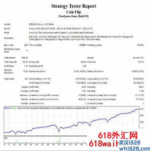 抛硬币MetaTrader 4外汇EA下载