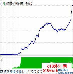 【淘宝上值1.2万元】新步步为赢稳定获利EA,破解版！