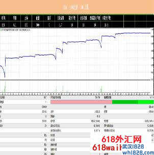 简单的均线外汇EA下载