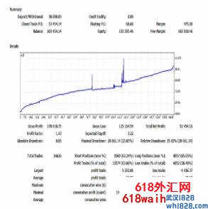 无敌外汇EA,实盘一年,改进后月收益30%多下载！