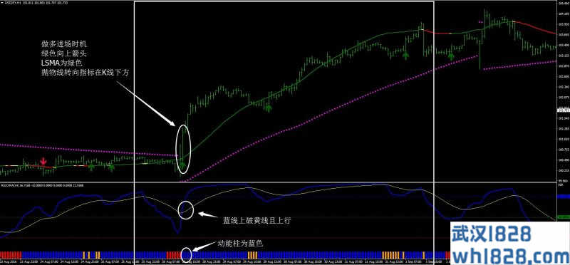 RSIOMA过滤外汇交易系统MT4下载