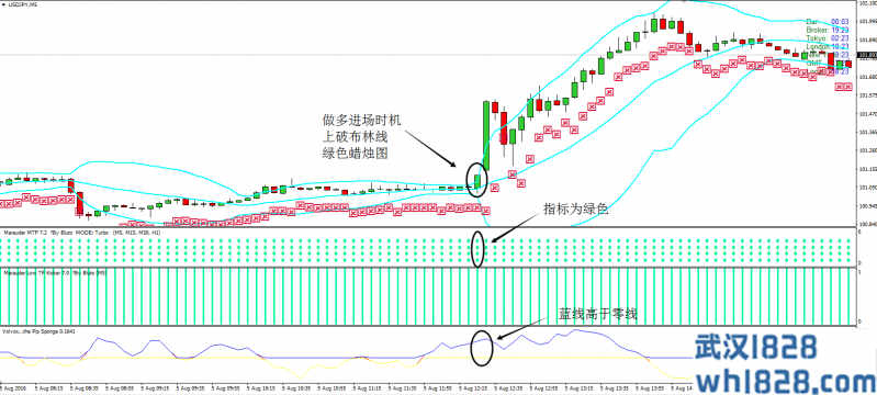 趋势魔法过滤外汇交易系统MT4下载