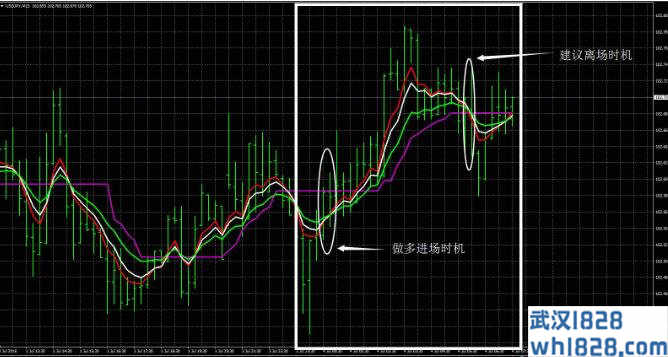 趋势外汇交易系统MT4下载