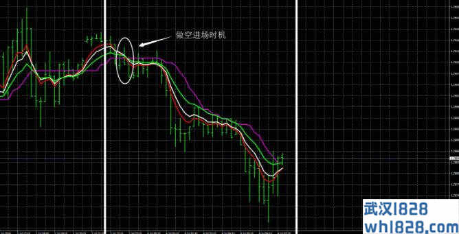 趋势外汇交易系统MT4下载