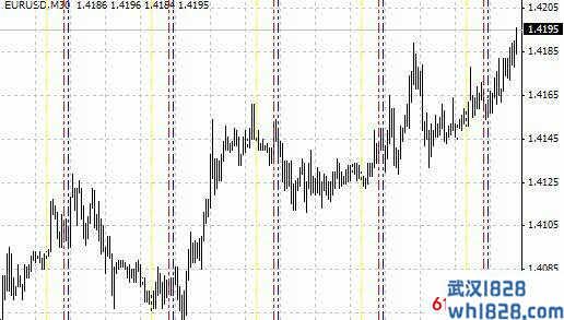 TimeZones-MetaTrader 4脚本指标下载