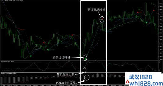 趋势2外汇交易系统下载,抓住趋势!