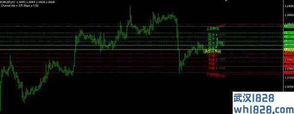 压力支撑下载指标MT4下载