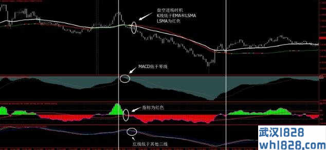 趋势预测走势,内含日式最爆炸指标下载!