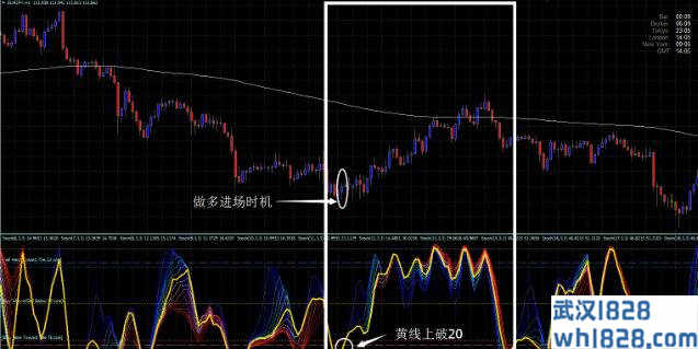 彩虹KDJ,绝对是KDJ指标的大突破