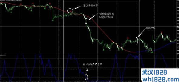 拉盖得指标运用新突破,魔法趋势线指标下载