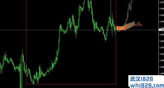 一款可以预测未来走势的指标下载