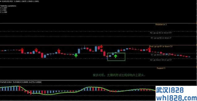 Daily Forex Signal每日信号外汇交易系统下载