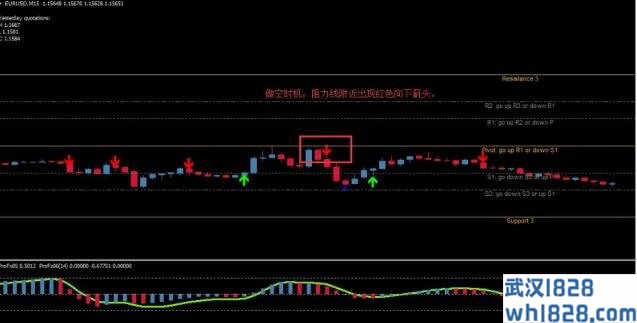 Daily Forex Signal每日信号外汇交易系统下载