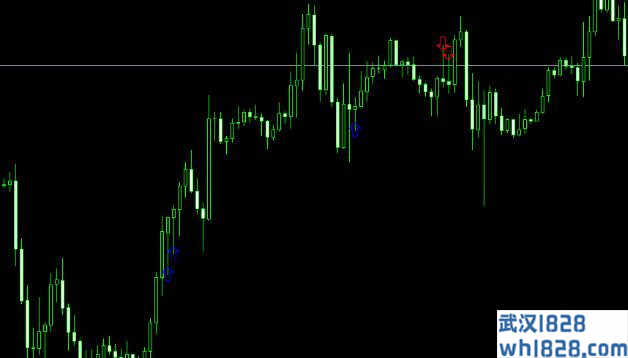 蜡烛图形态趋势指标signal_candles下载