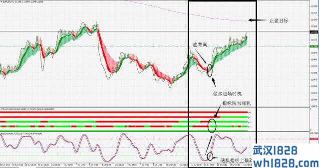 拉德反向MTF外汇交易系统下载