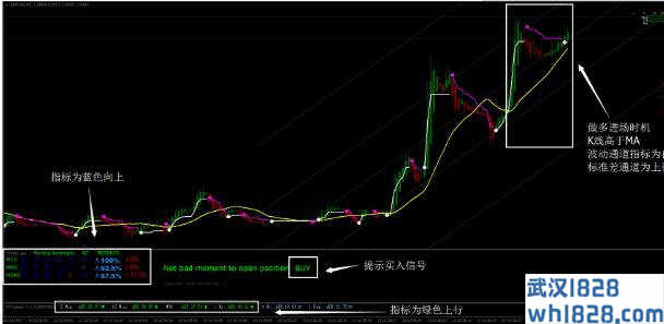 自动趋势强度指数的系统下载