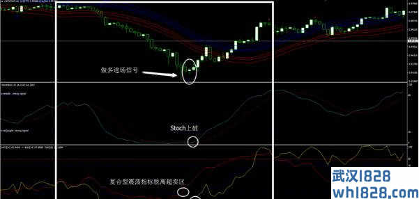 阿比德方法外汇交易系统下载