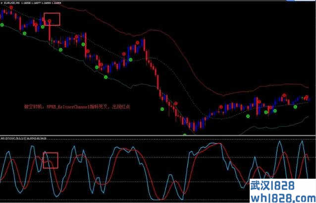 Keltner Channel Reversal外汇交易系统下载