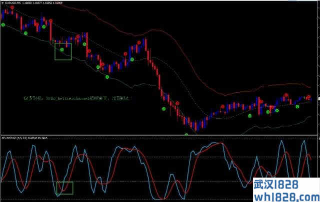 Keltner Channel Reversal外汇交易系统下载