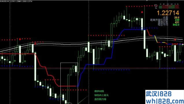 200 Simple Moving Average Channel and 4H Trader外汇交易系统