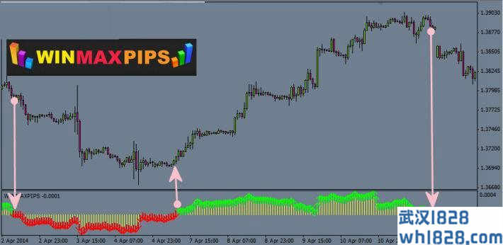 Win-Max-pips指标-免费下载