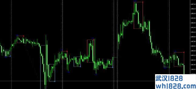 PZ Day Trading一款国外的指标下载