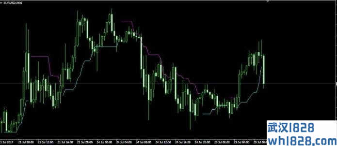 PriceChannel_Stop_v1指标创建另类通道下载