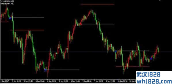 Today trend last指标下载